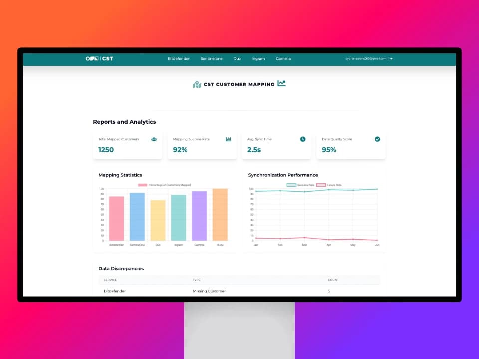 HaloPSA Mapping Dashboard